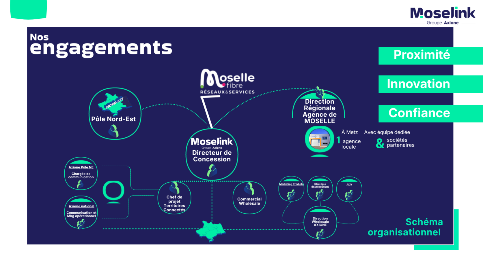 Schema organisation et engagement Moselink