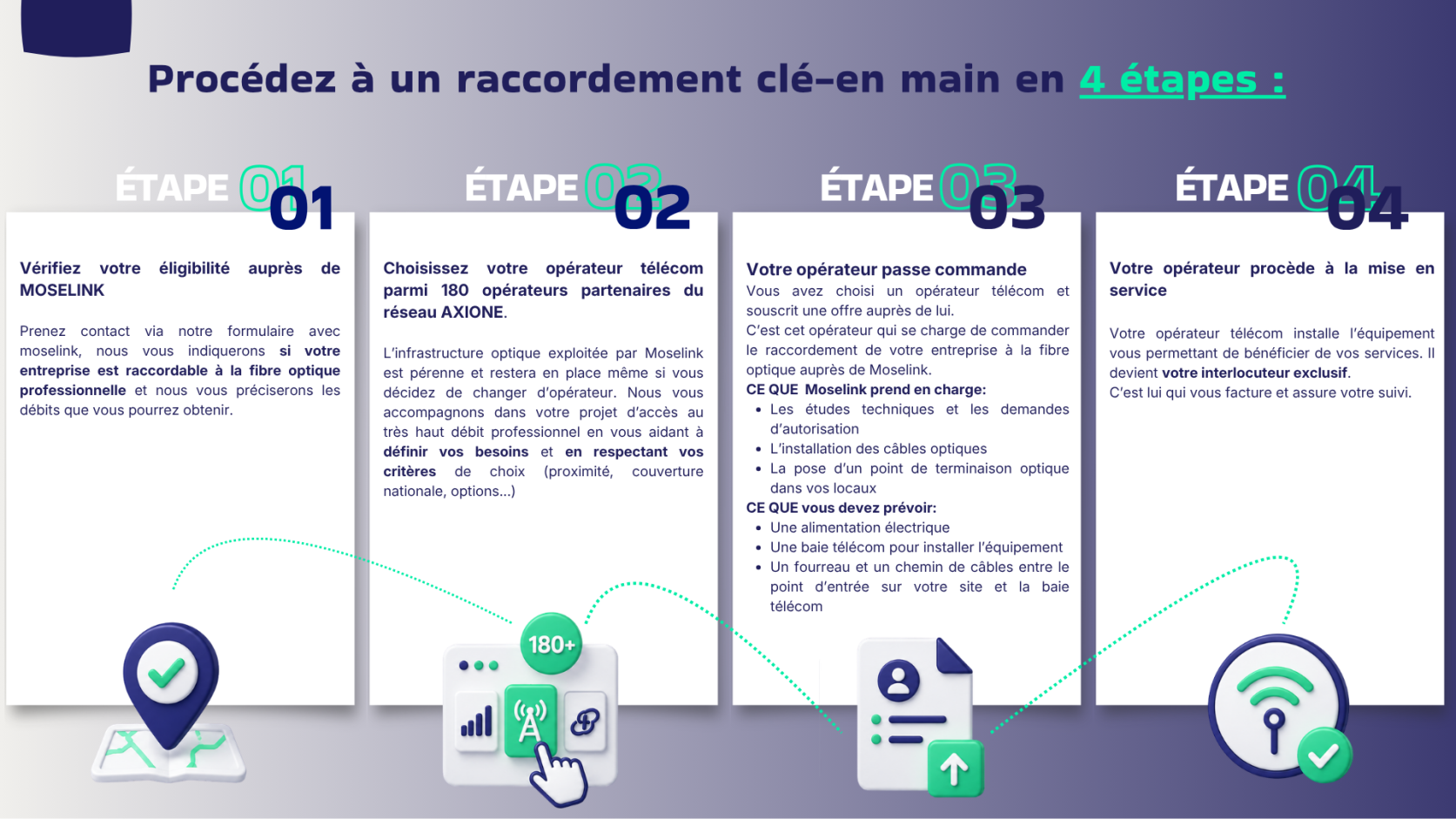Les étapes pour raccorder son entreprise à la Fibre avec Moselink