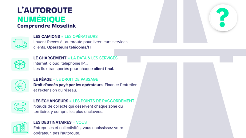 Moselink autoroute numérique de la Moselle